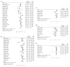Random effects meta-analysis of the change in cardiovascular risk factors (systolic blood pressure, diastolic blood pressure, total cholesterol, low density lipoproteins, high density lipoproteins) based on collaboration of general practitioner and pharmacist or usual care