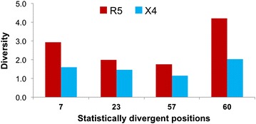 Fig. 7