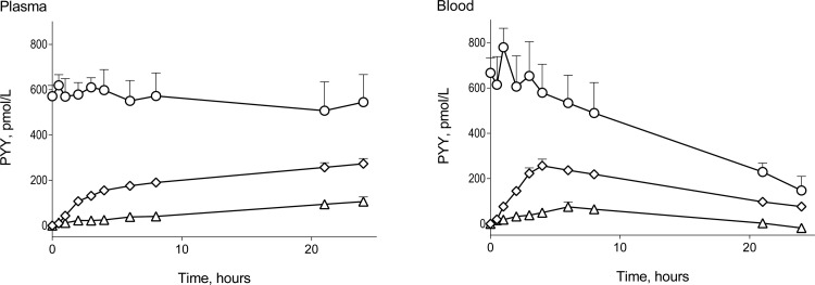 Fig. 6.