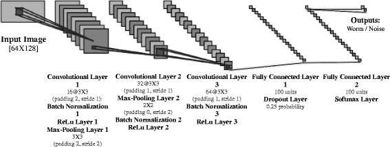 Fig. 6