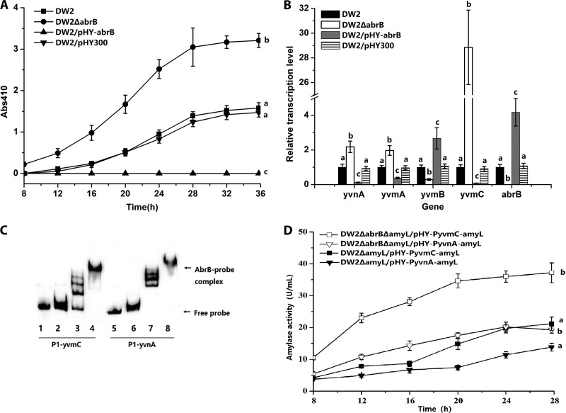 FIG 1