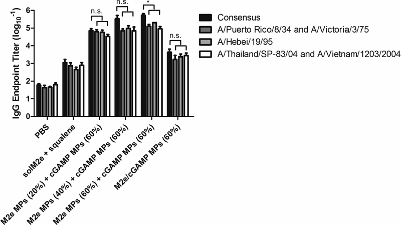 Figure 7.