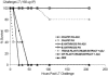 FIG. 6.