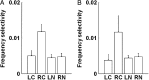 Figure 9.