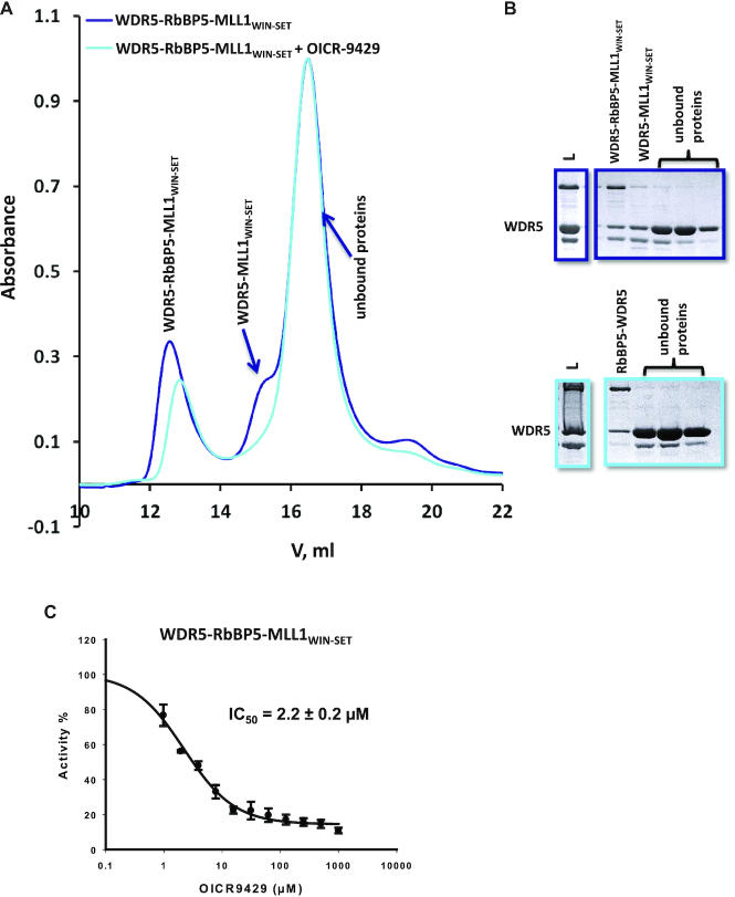 Figure 7.