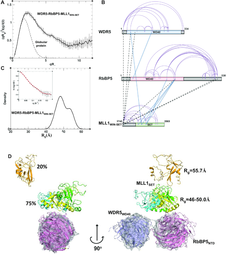 Figure 4.