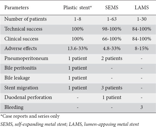 graphic file with name AnnGastroenterol-34-142-g001.jpg