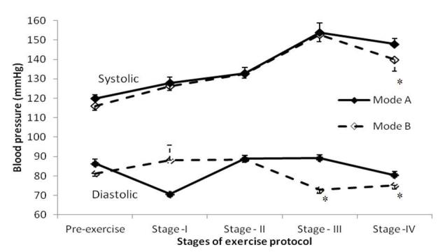 [Table/Fig-3]: