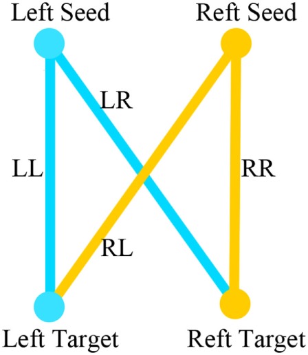 Changes In Brain Lateralization In Patients With Mild Cognitive 