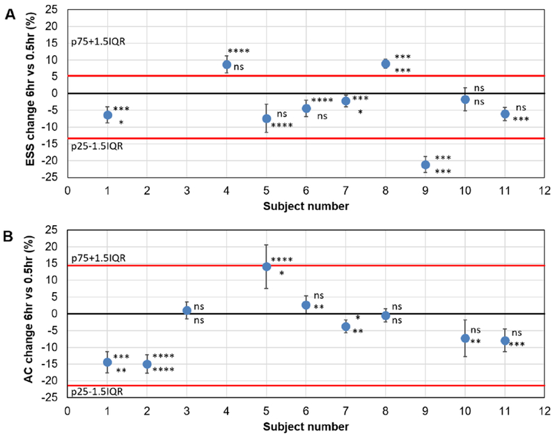 Fig. 4: