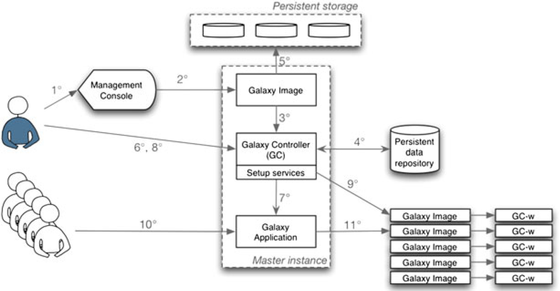 Figure 5.