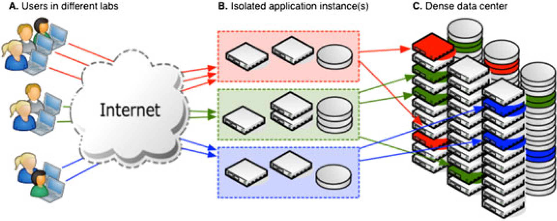 Figure 1.