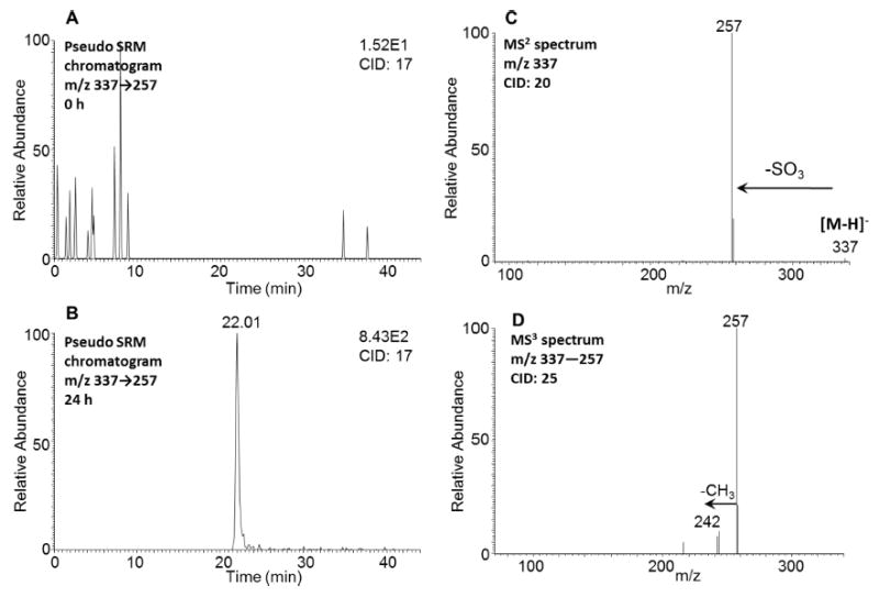 Figure 9