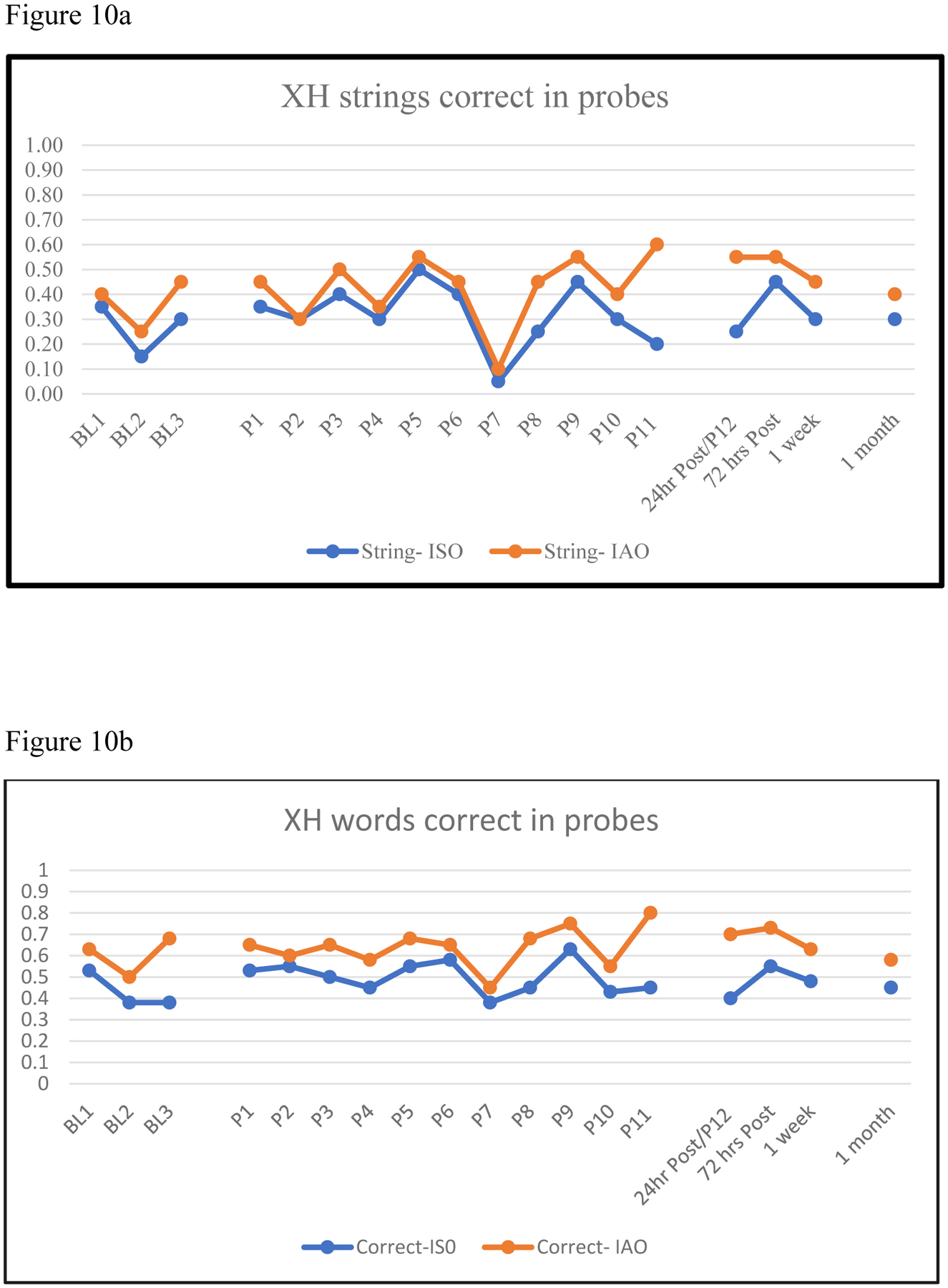 Figure 10.