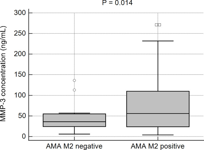 Figure 5