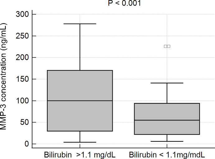 Figure 7