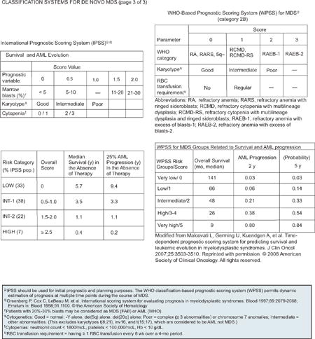 graphic file with name nihms492860u4.jpg