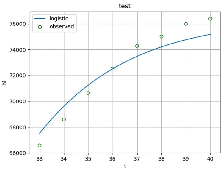 Fig 5