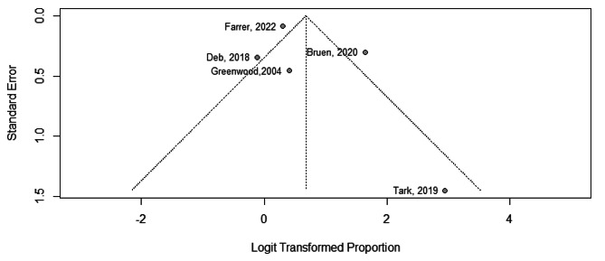 Fig. 8
