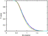 Fig. 12