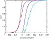 Fig. 9