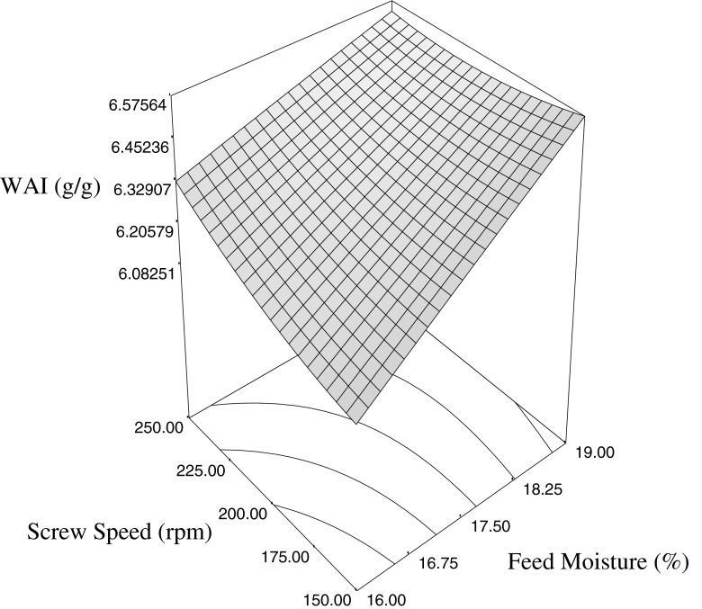 Fig 5