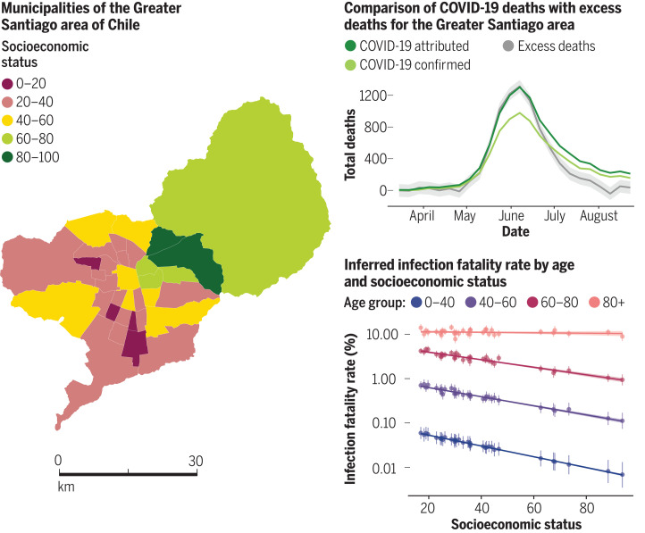 Effect of socioeconomic inequalities on COVID-19 outcomes.