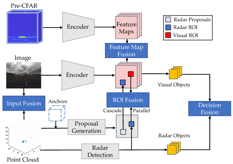 Figure 11