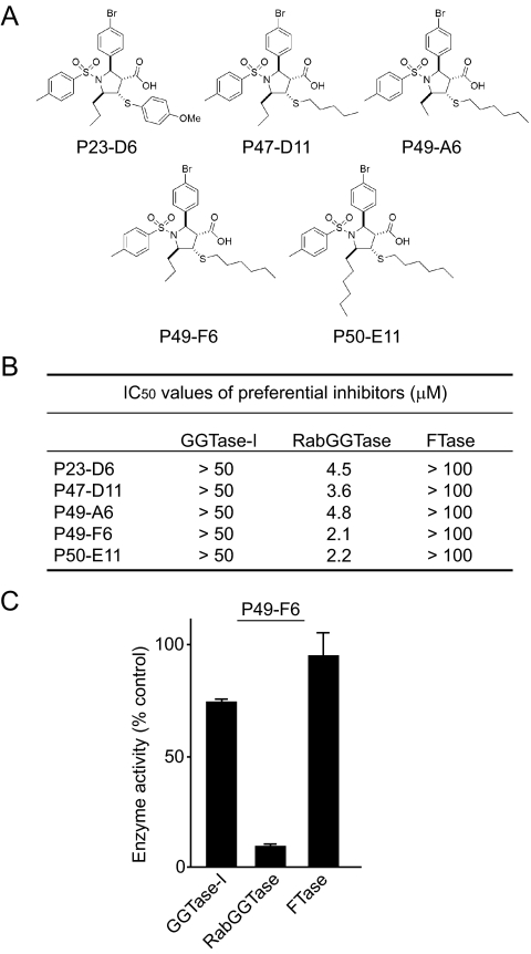 FIGURE 7.