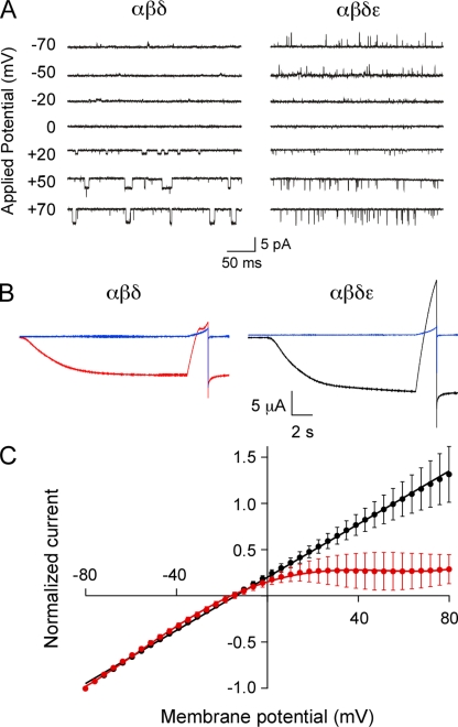 Figure 9.