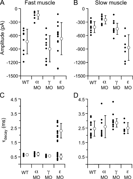 Figure 10.