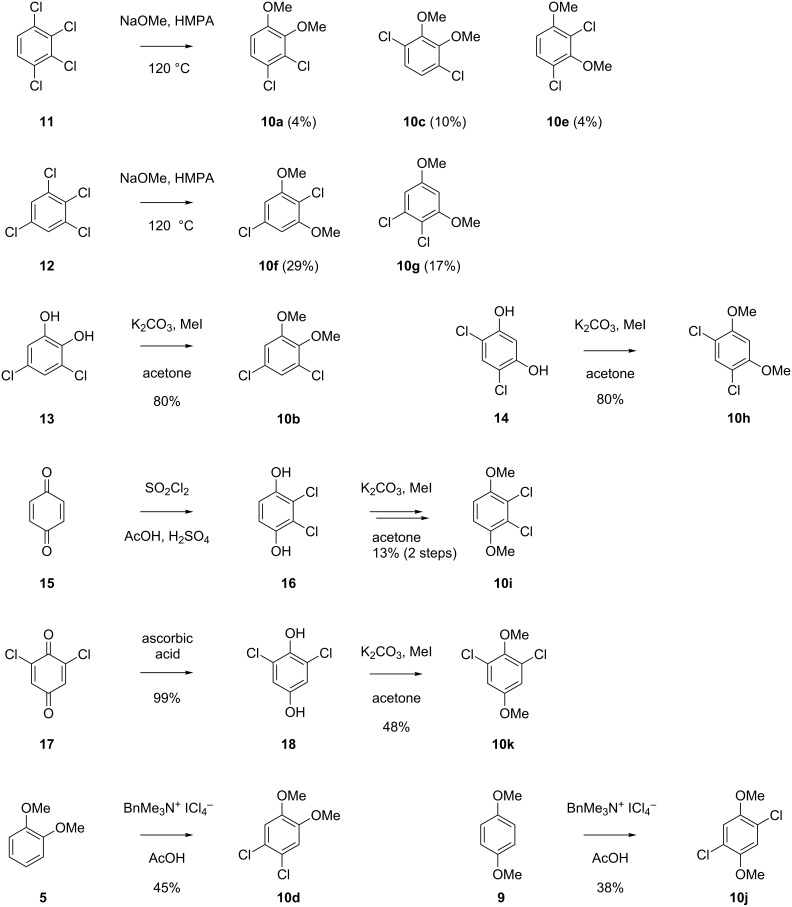 Scheme 2