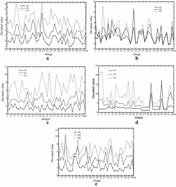 Fig. 3