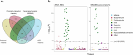 Extended Data Fig. 6