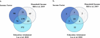 Extended Data Fig. 7
