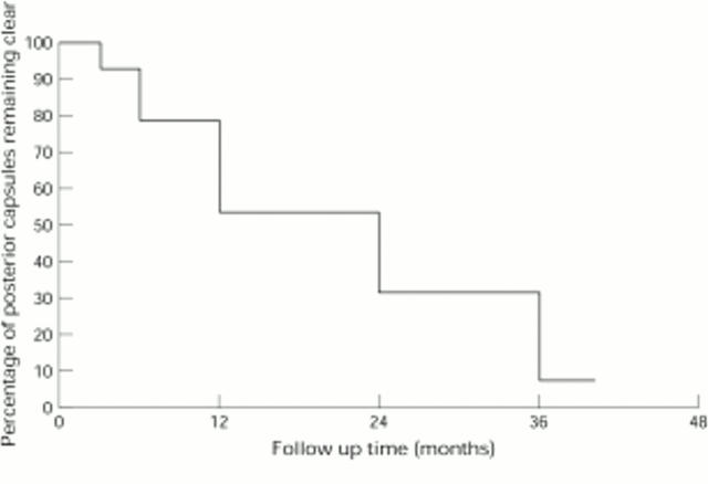 Figure 2  