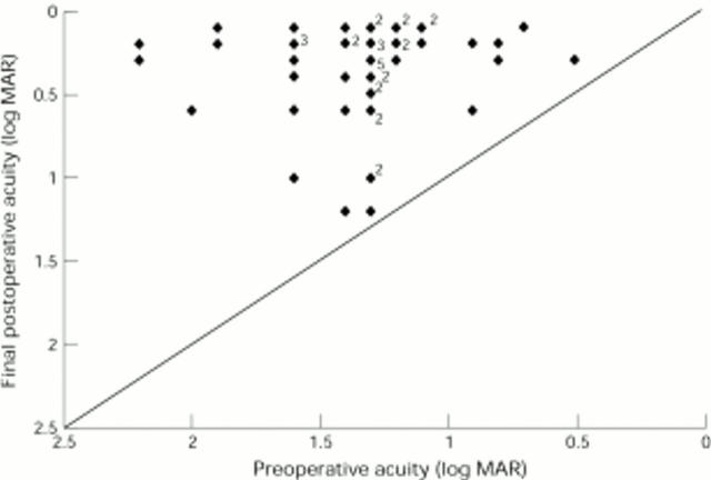 Figure 3  