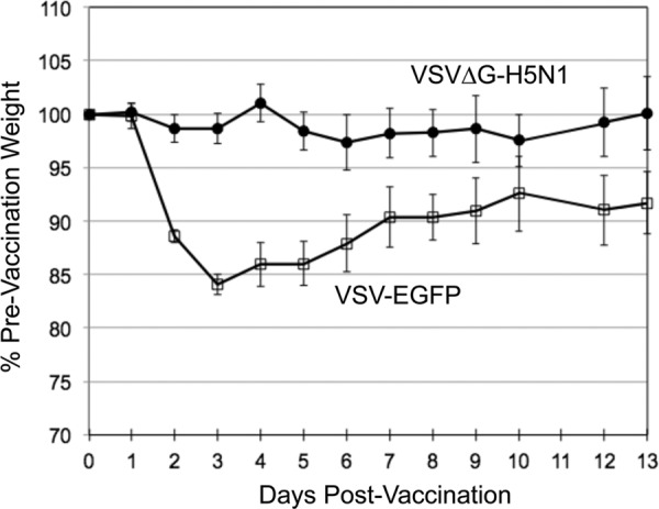 FIG 4