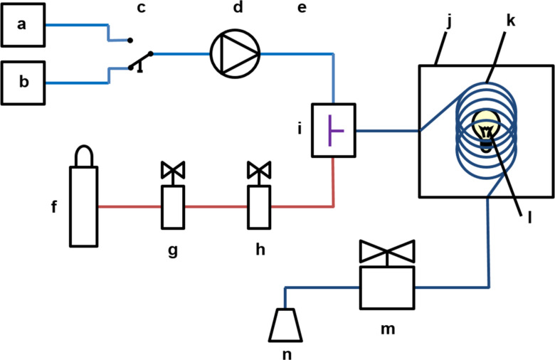 Scheme 2