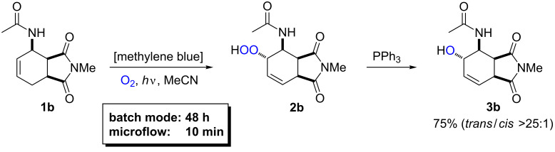 Scheme 7