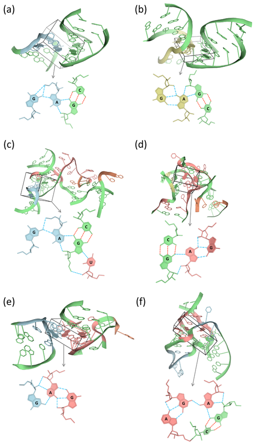 Figure 6.