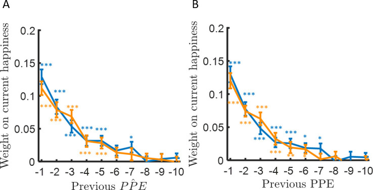 Figure 5—figure supplement 1.