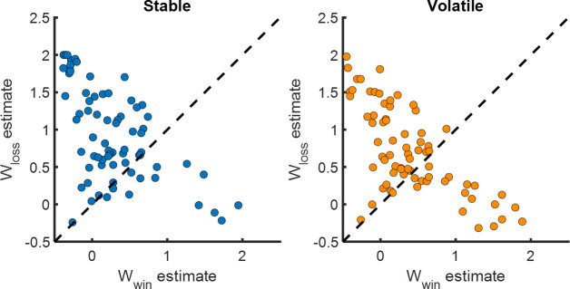 Figure 3—figure supplement 1.