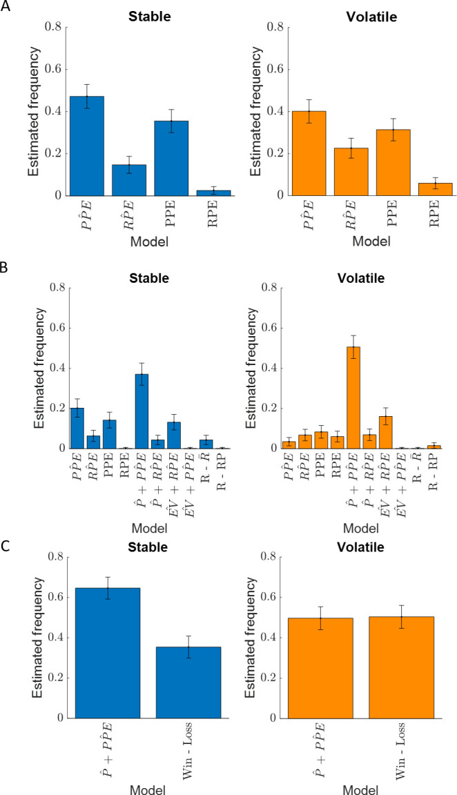 Figure 4—figure supplement 1.