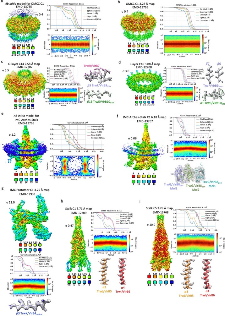 Extended Data Fig. 3