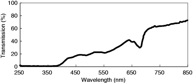 Fig. 1.