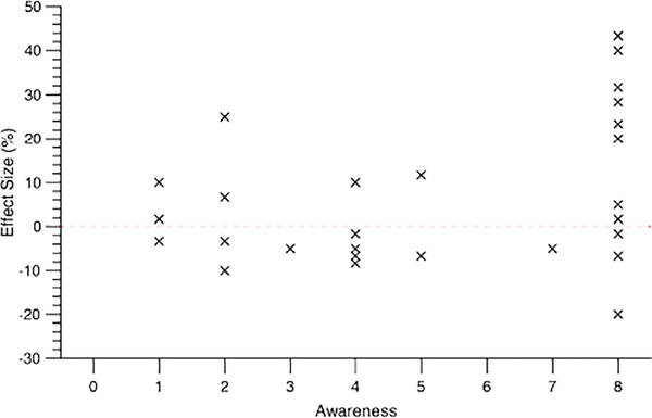 Figure 11.