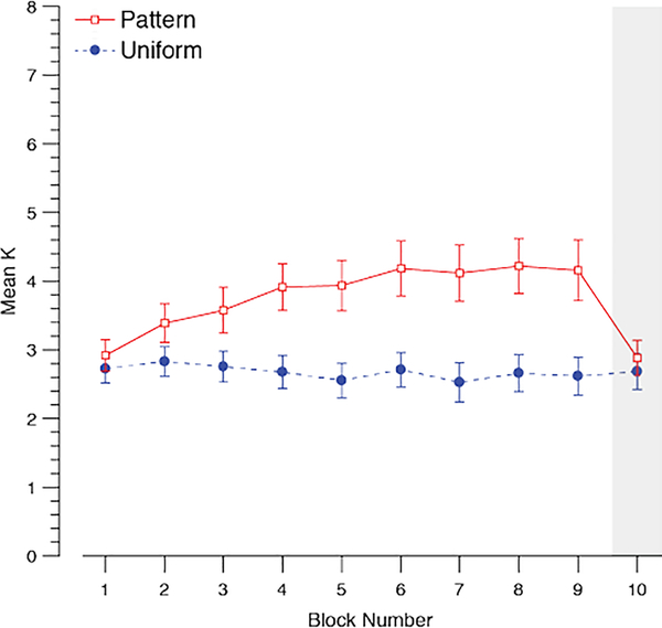 Figure 13.