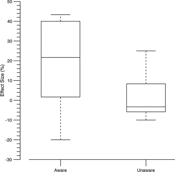 Figure 12.