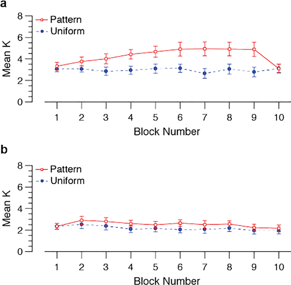 Figure 10.